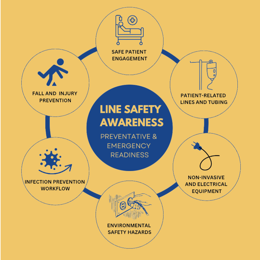 Line Management Awareness & Safety Program – Complete Facility Implementation Kit (Bundle)