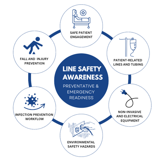 Line Management Awareness & Safety Program – Complete Facility Implementation Kit (Bundle)
