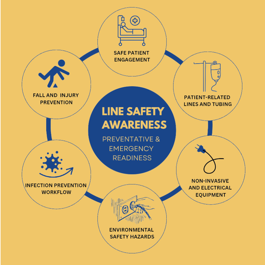 Line Management Awareness & Safety Program – Complete Facility Implementation Kit (Bundle)